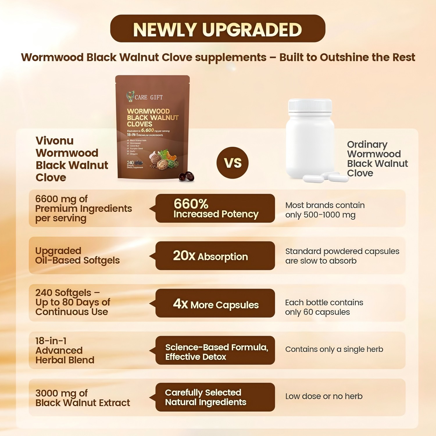 18-in-1 Black Walnut Wormwood Cleanse | 240 Softgels | Gut Health & Digestion