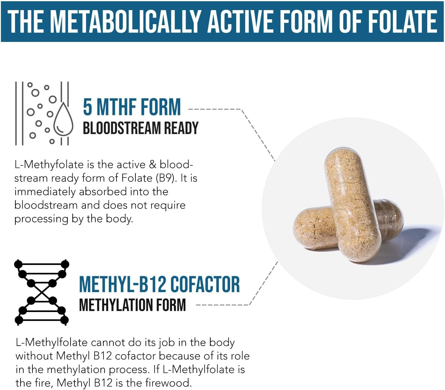 L Methyl Folate 15Mg plus Methyl B12 Cofactor – High Potency, Active 5-MTHF Form