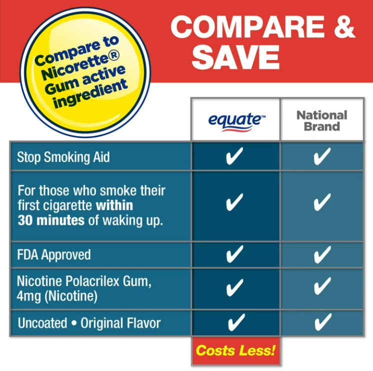 Equate Uncoated Nicotine Gum 4 mg, Original Flavor, 220 Count – Stop Smoking Aid
