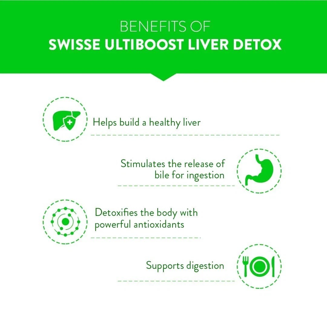 Swisse Liver Detox High Strength 500mg Milk Thistle – 30 Tablets