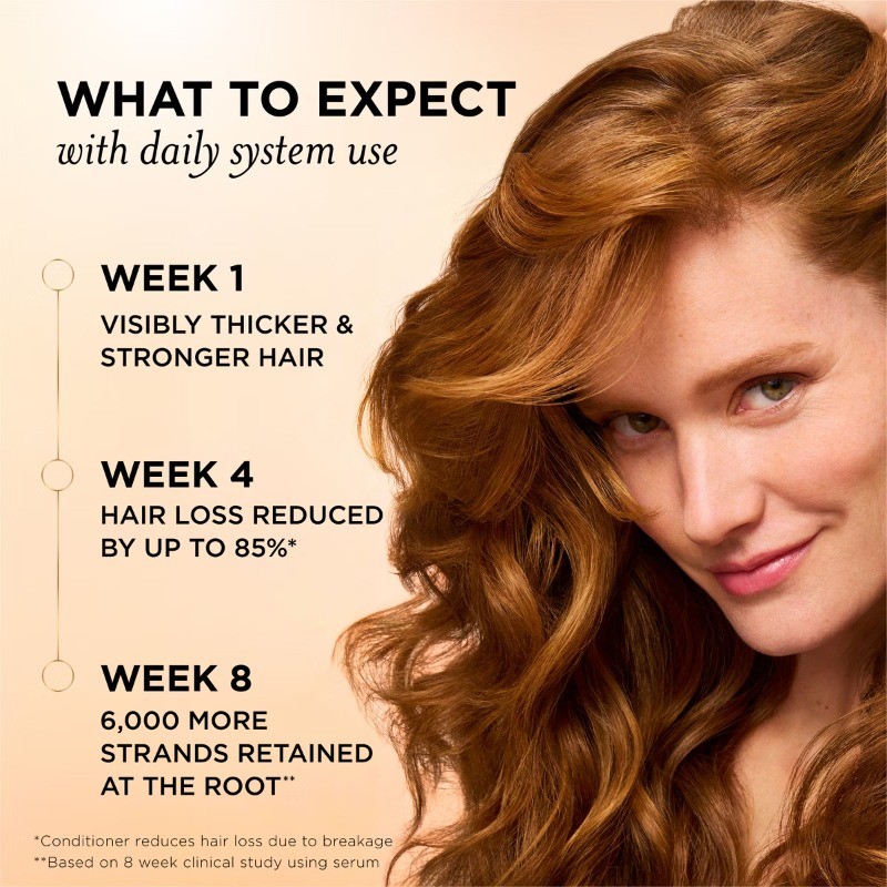 Pantene Abundant & Strong Conditioner – 8 fl oz:Daily Conditioning, Floral Scent