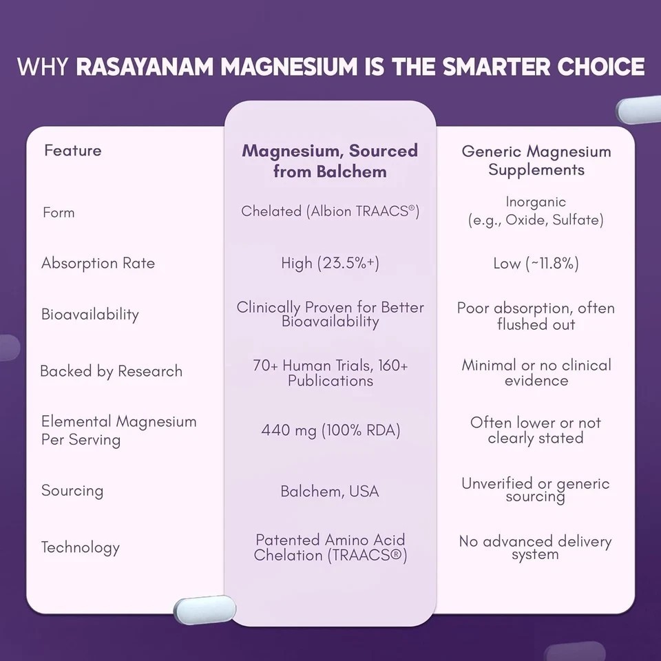 Chelated Magnesium Glycinate (2445mg) Supports Sleep, Relaxation,Muscle Recovery
