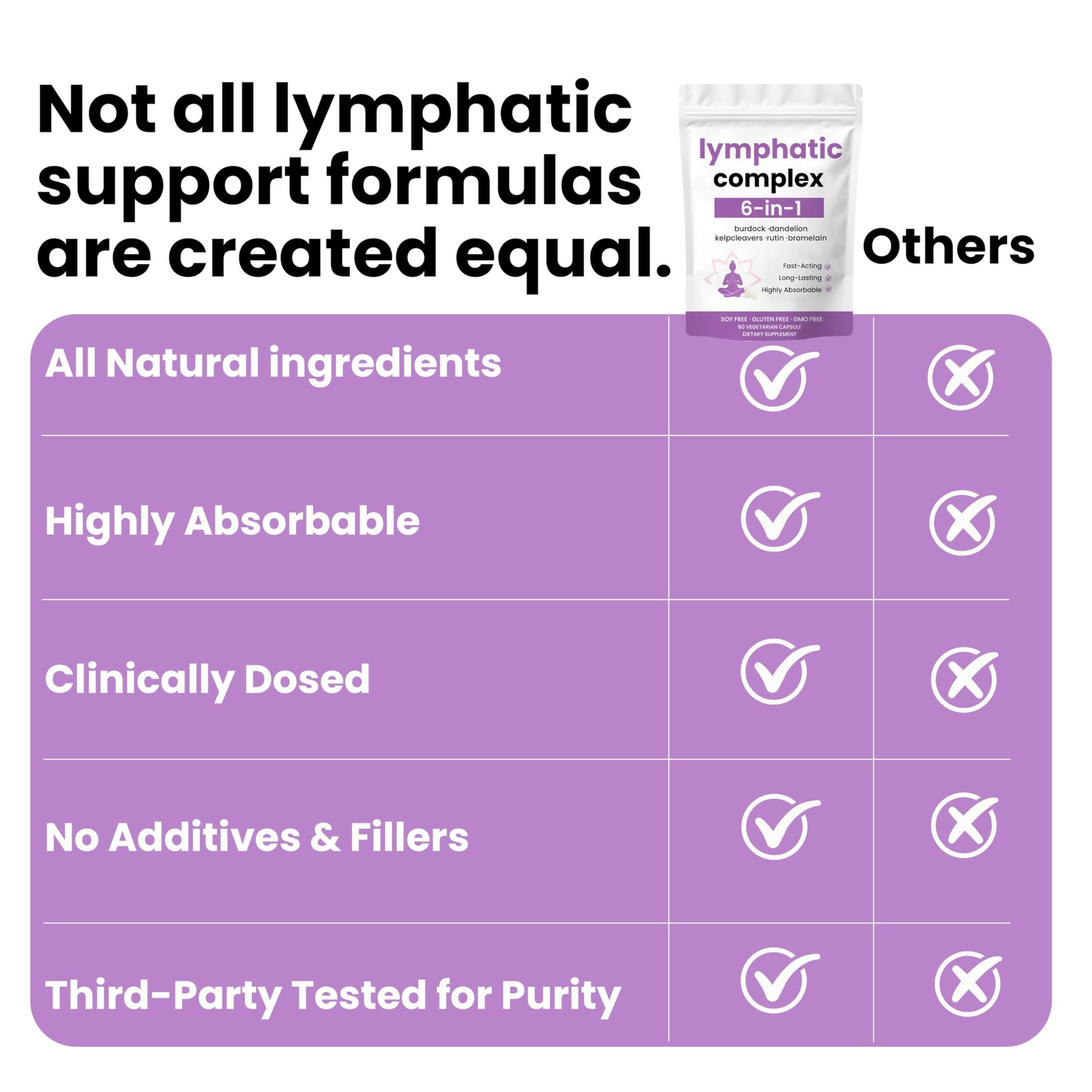 6-in-1 Lymphatic Complex,Lymphatic Drainage Supplements|Herbal Blend