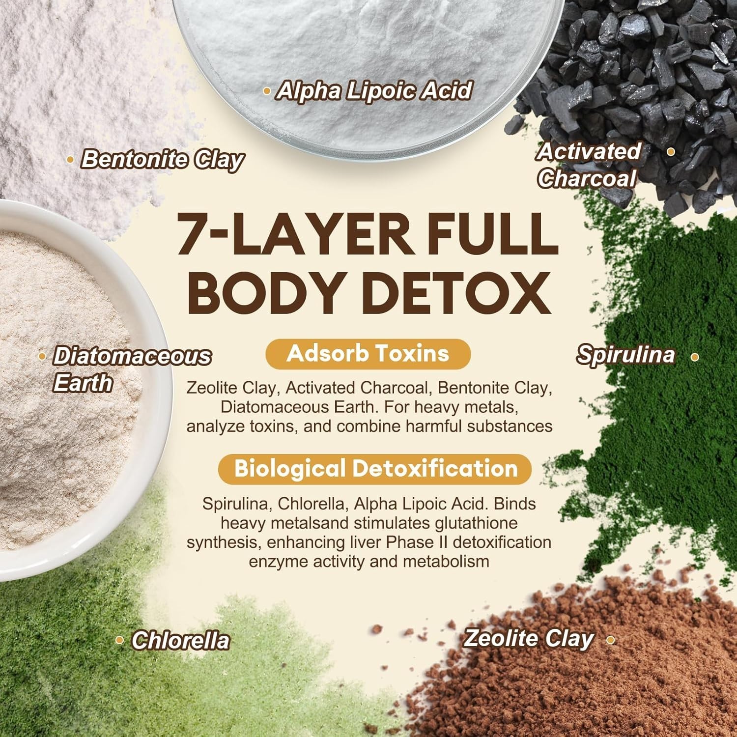 7-Layer Detox Formula with Activated Charcoal – 2000MG for Complete Body Cleanse
