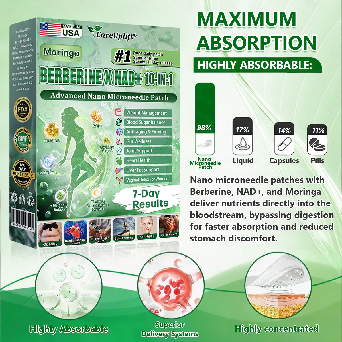 CareUplift Berberine Moringa Metabolic Patch | Nano Microneedle | 7-Day Results