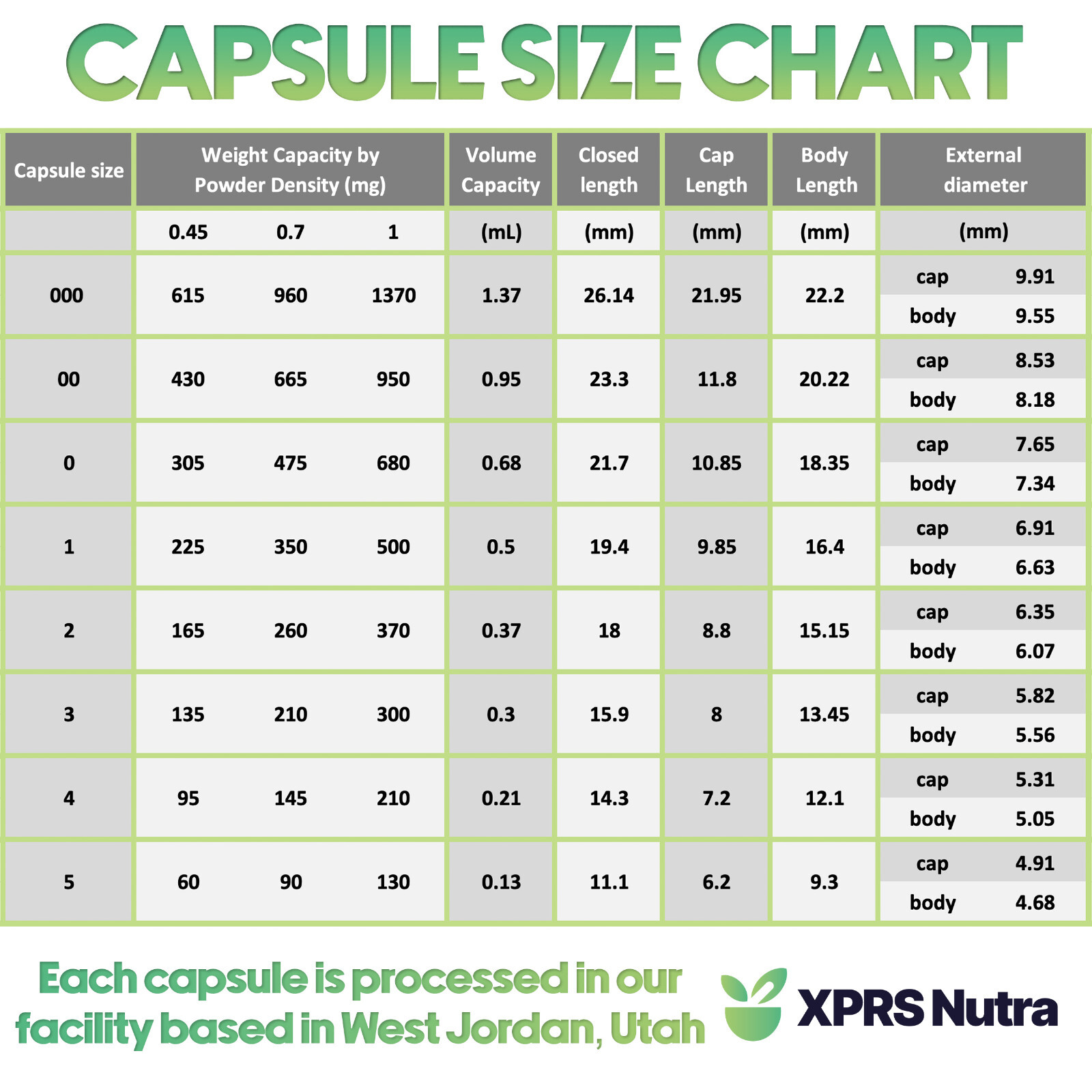 Capsules Express- Size 4 Clear Small Empty Gelatin Capsules Gelcaps Kosher Pill