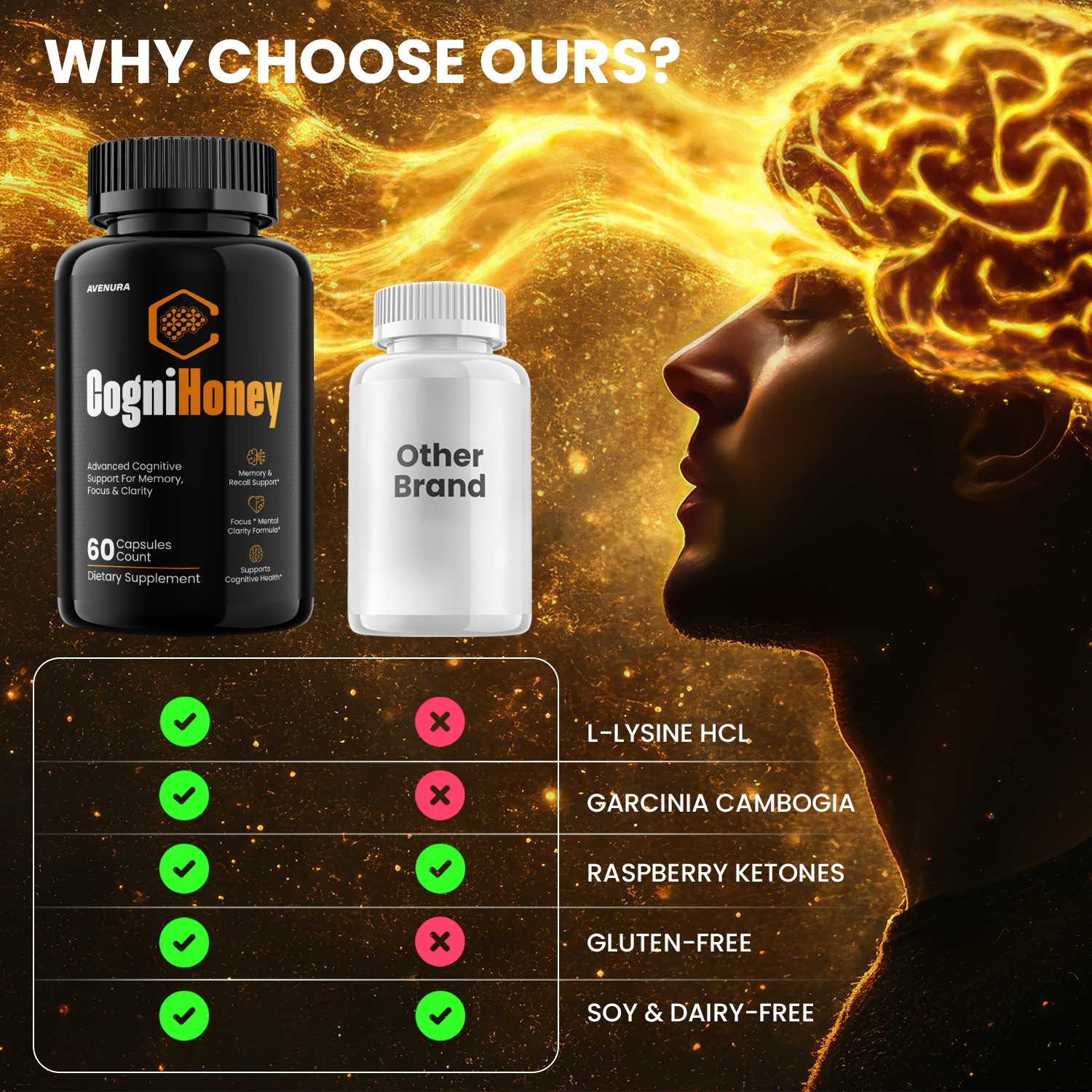 (3 Pack) CogniHoney Capsules – Cogni Honey Advanced Formula Brain Health Support