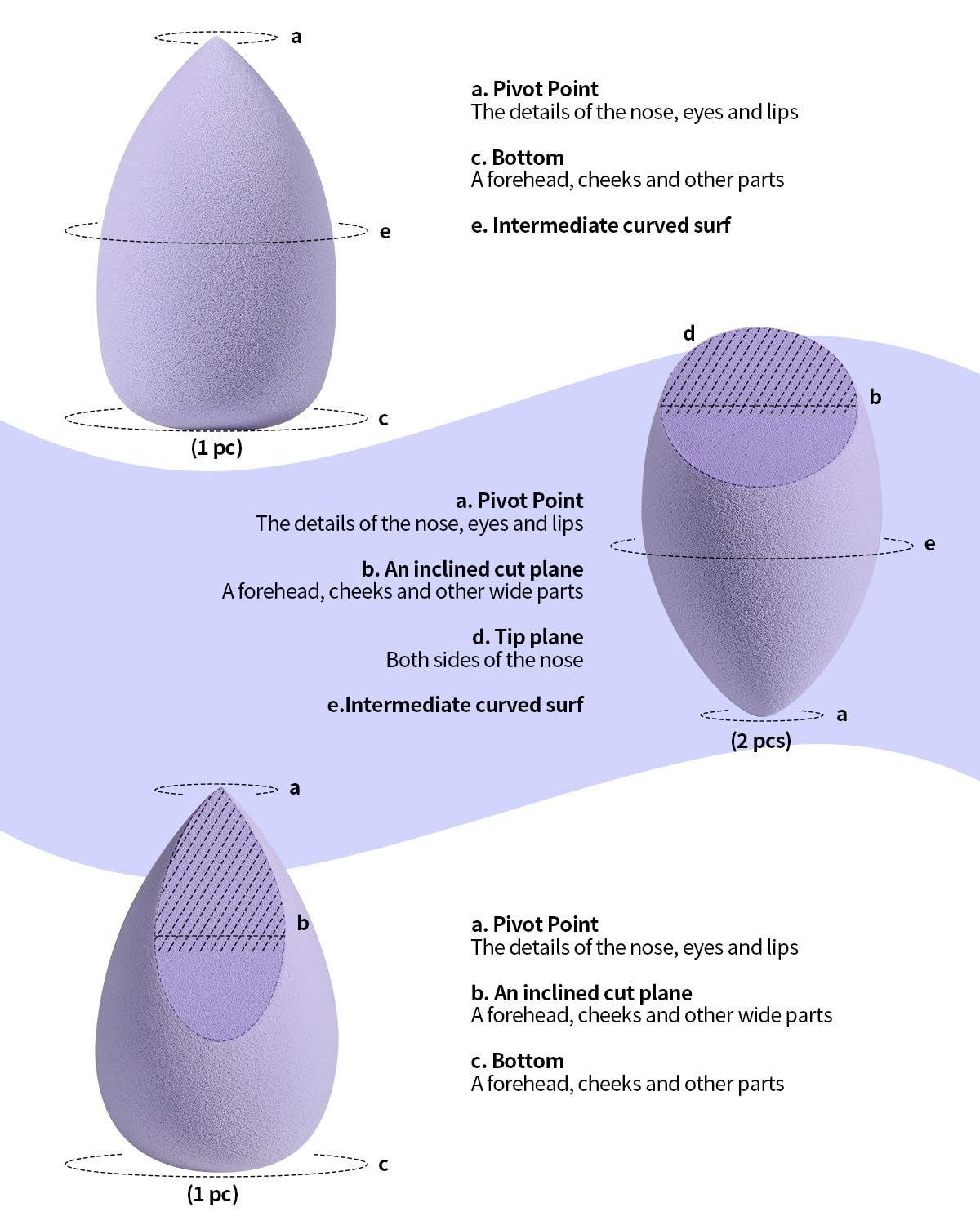 EIGSHOW Makeup Sponge Set, 4Pcs Soft Latex-Free 1 Count (Pack of 4), Purple