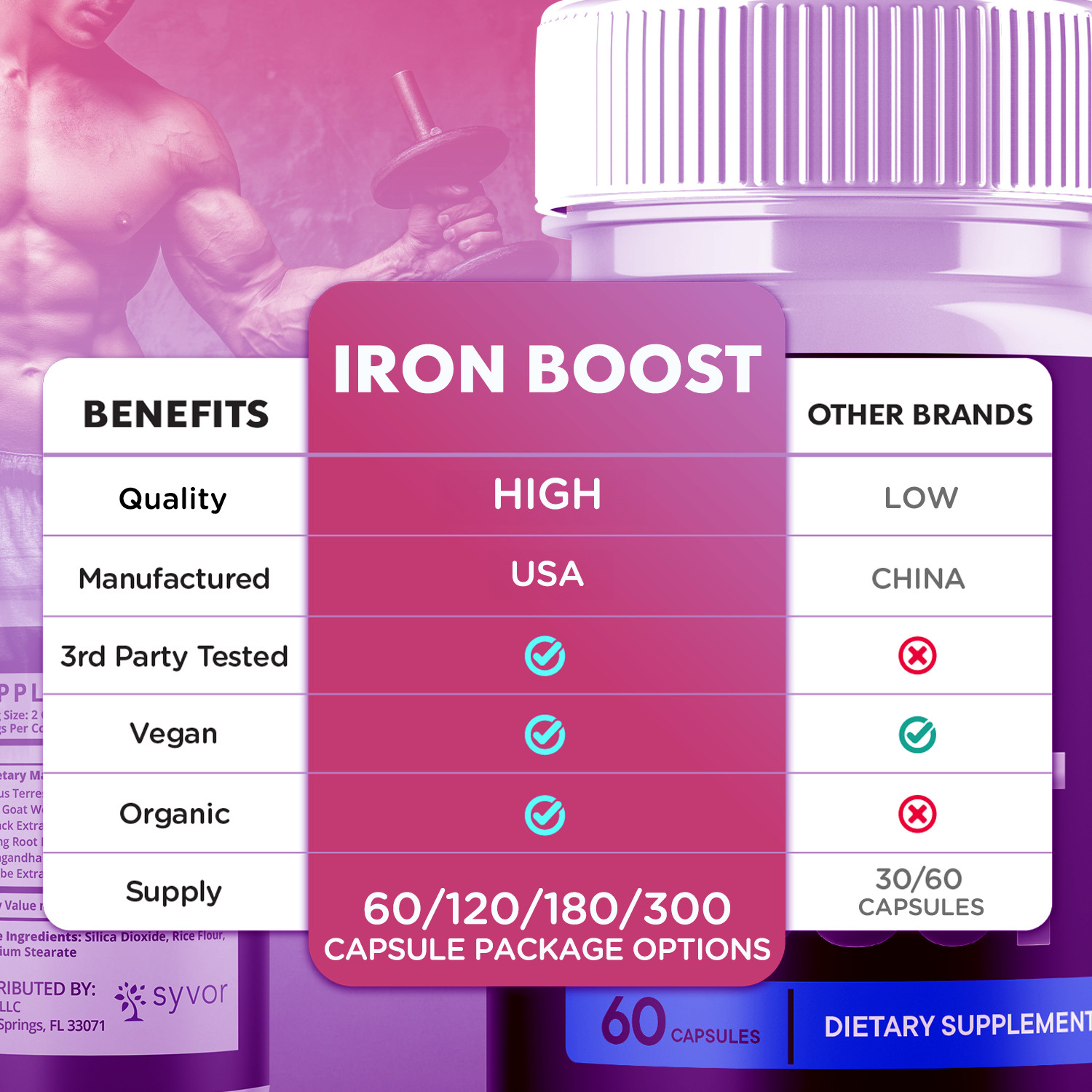 (2 Pack) Iron Boost Male Support Supplement Advanced Formula IronBoost 120 Caps