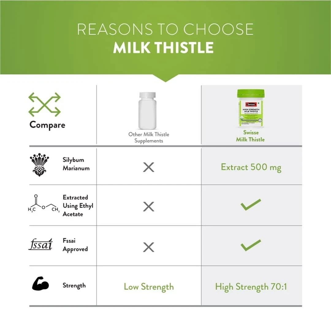 Swisse High Strength Milk Thistle with 500mg – 30 Tablets
