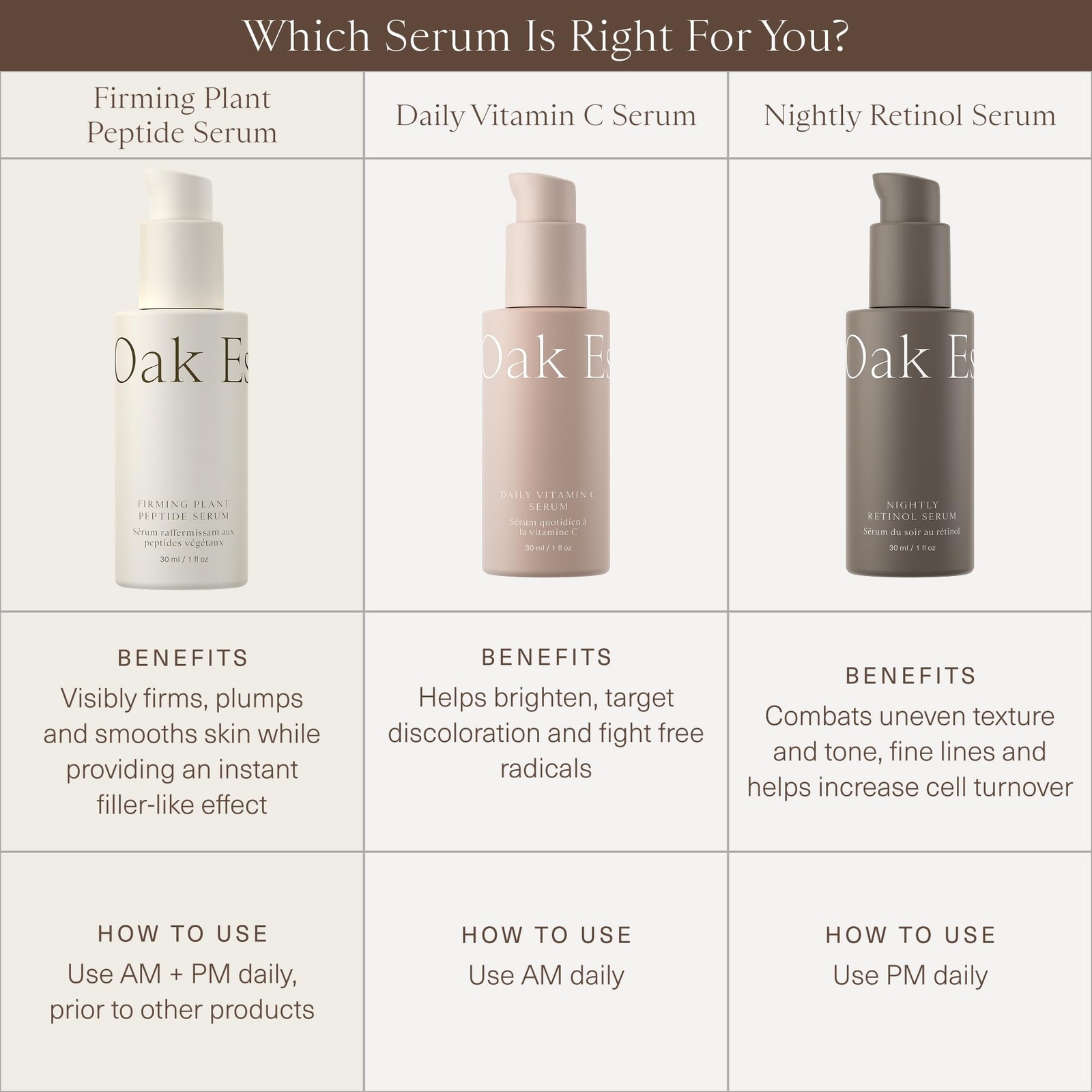 Oak Essentials Firming Plant Peptide Serum, Peptide Face Serum with Botanical…