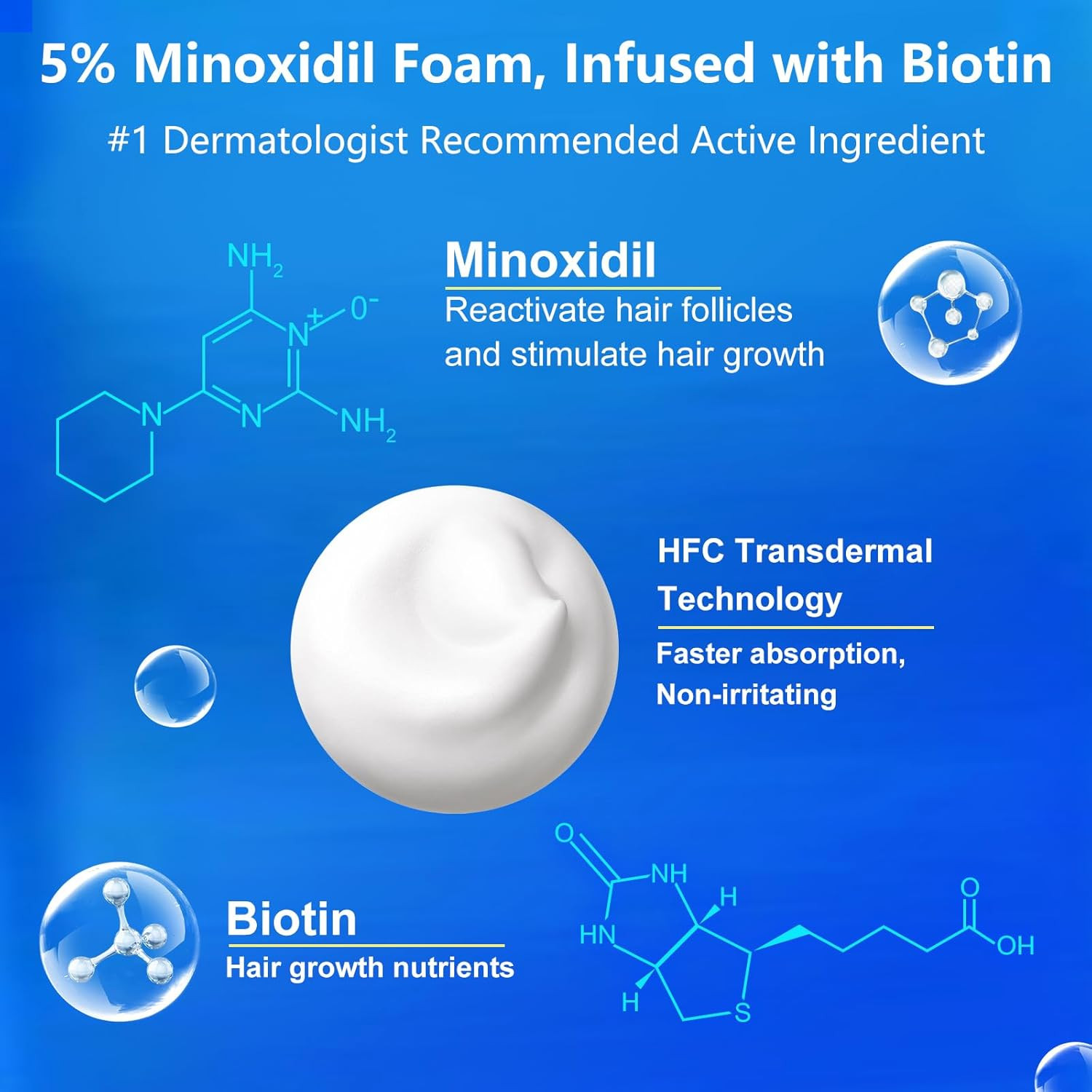 5% Topical Minoxidil Foam Minoxidil for Men and Women Infused with Biotin