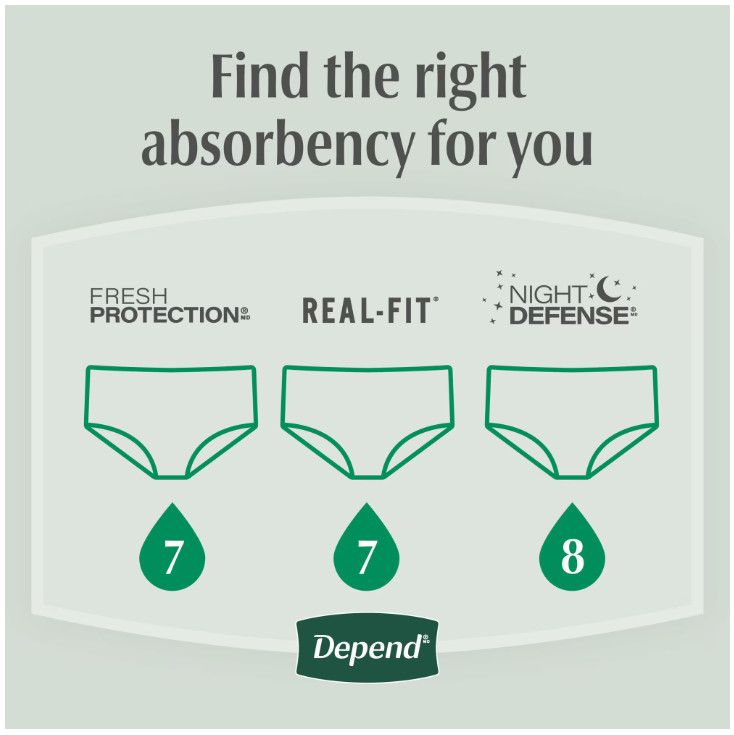 Depend Fresh Protection Incontinence Underwear for Men, Adult, S/M, 80 Count