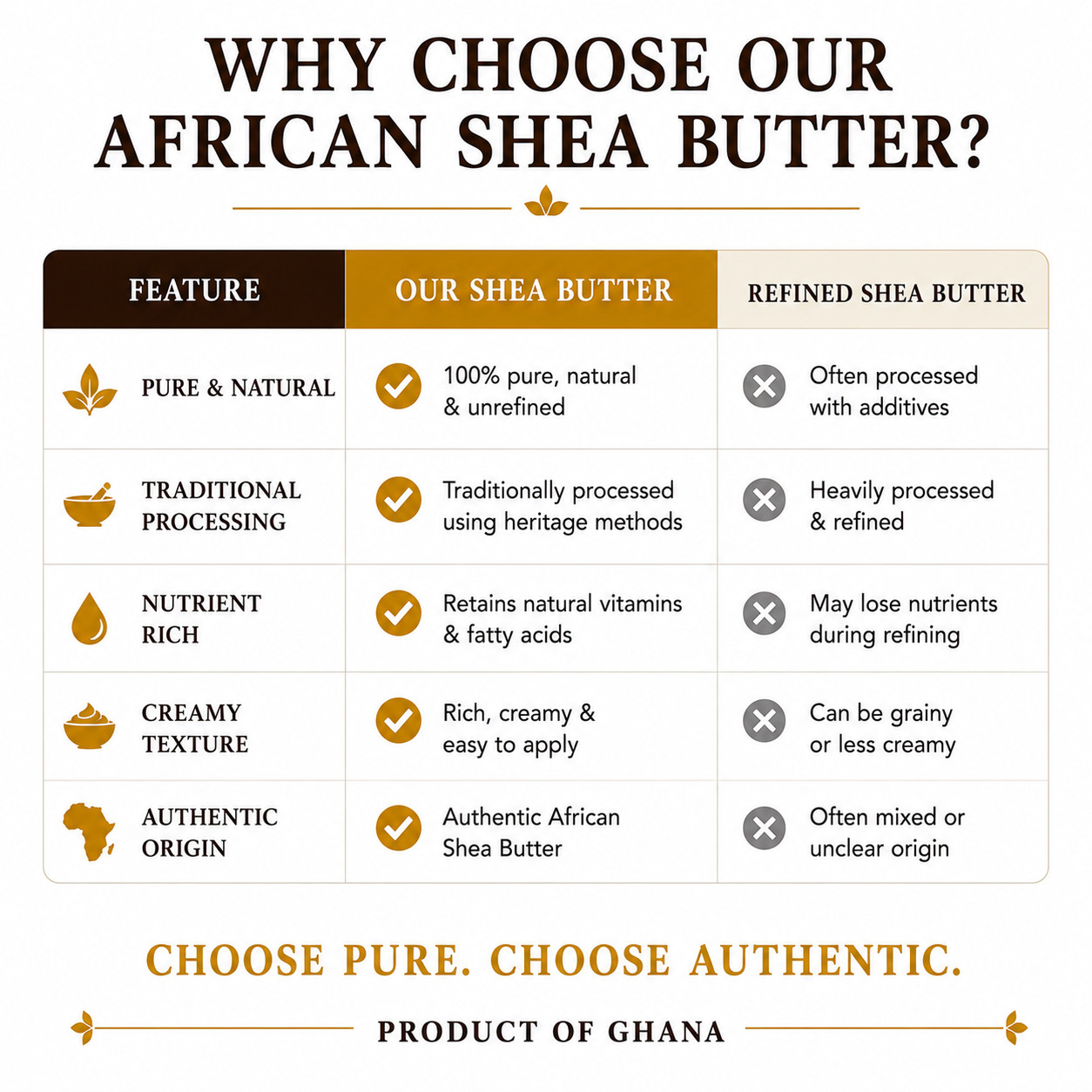 African Shea Butter Bulk Ivory Raw Wholesale 100% Pure Natural Organic Unrefined