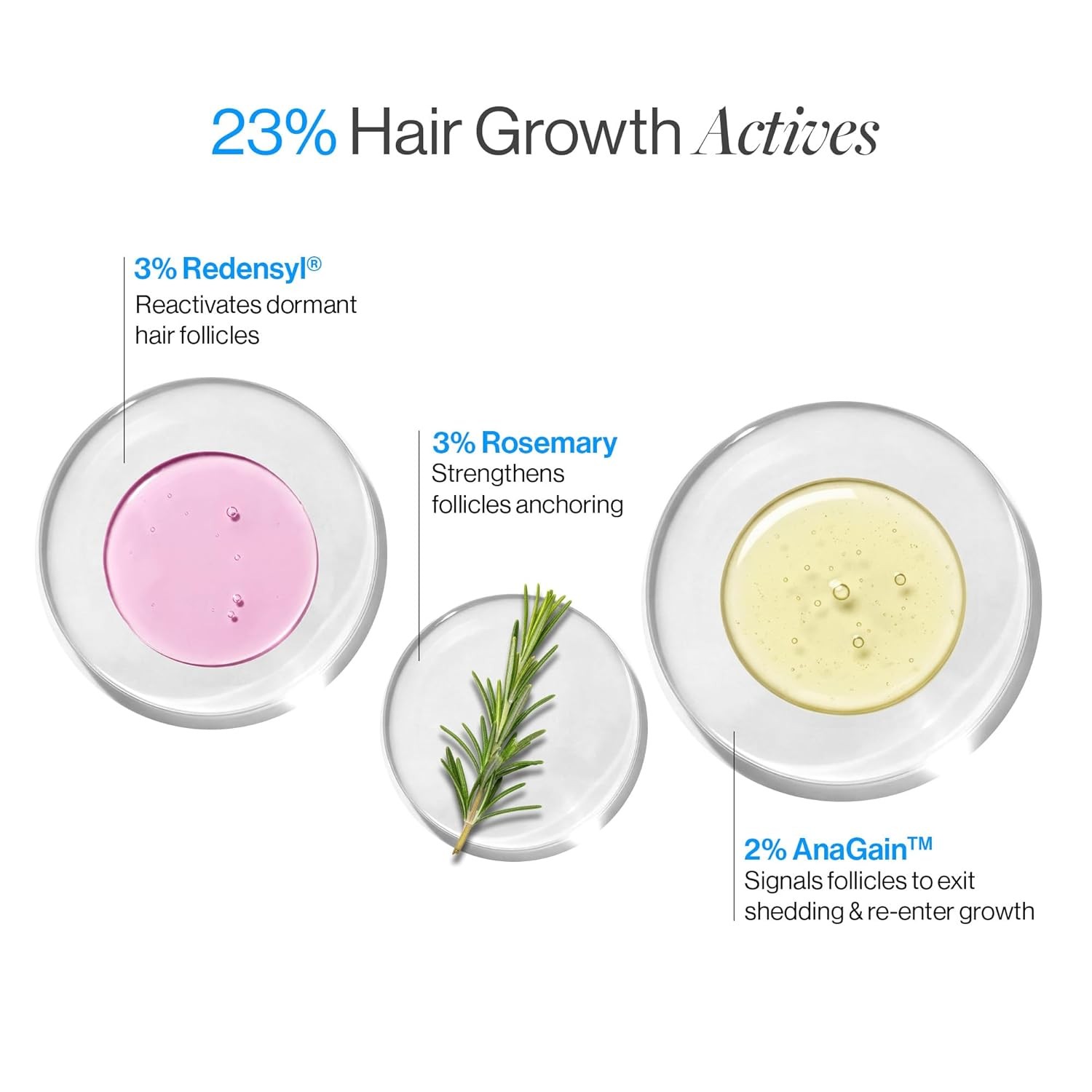 Be Bodywise Hair Growth Serum Roll On 3% Redensyl 2% Anagain 25ml