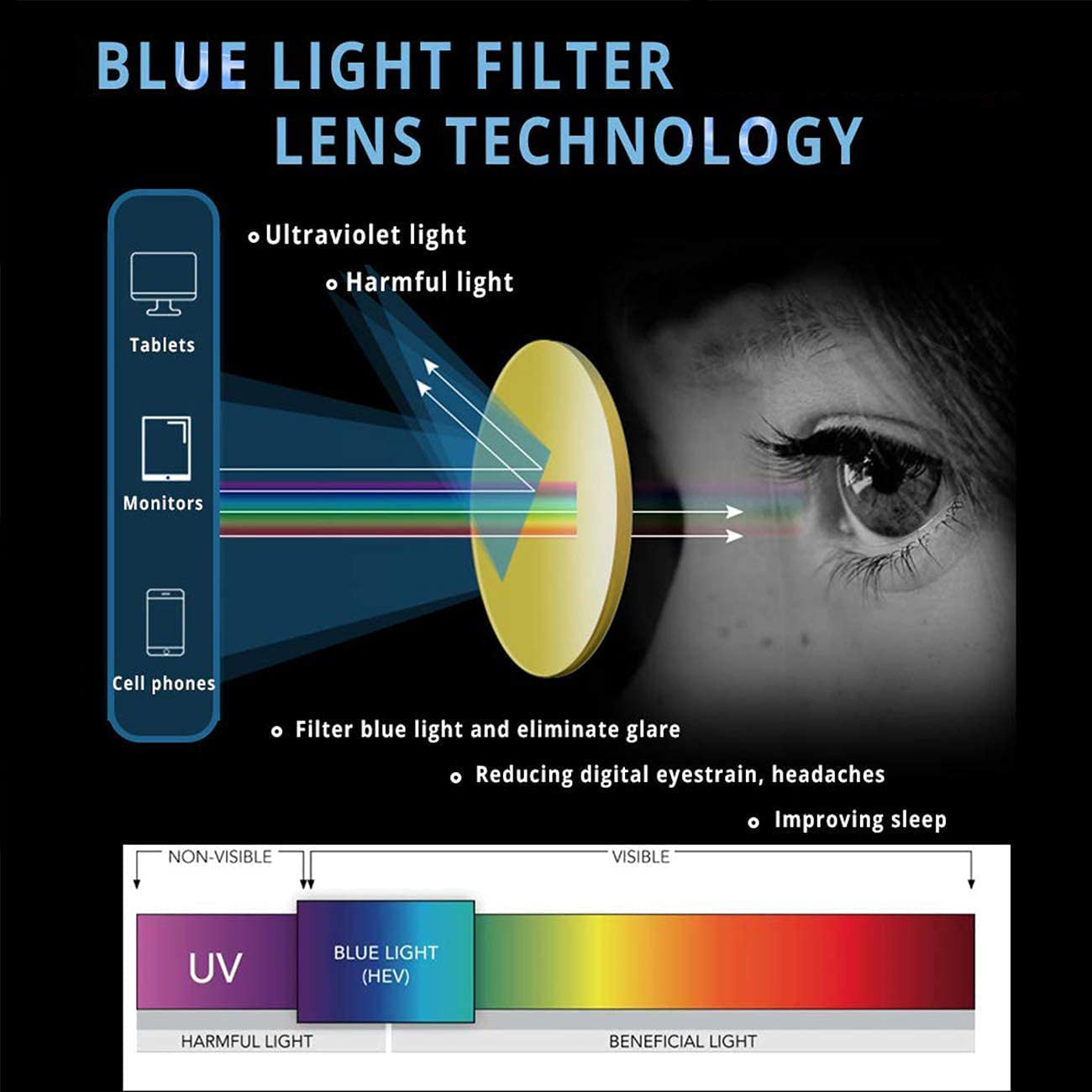 Blue Light Blocking Glasses,Computer Reading/Gaming/Tv/Phones Glasses for Women
