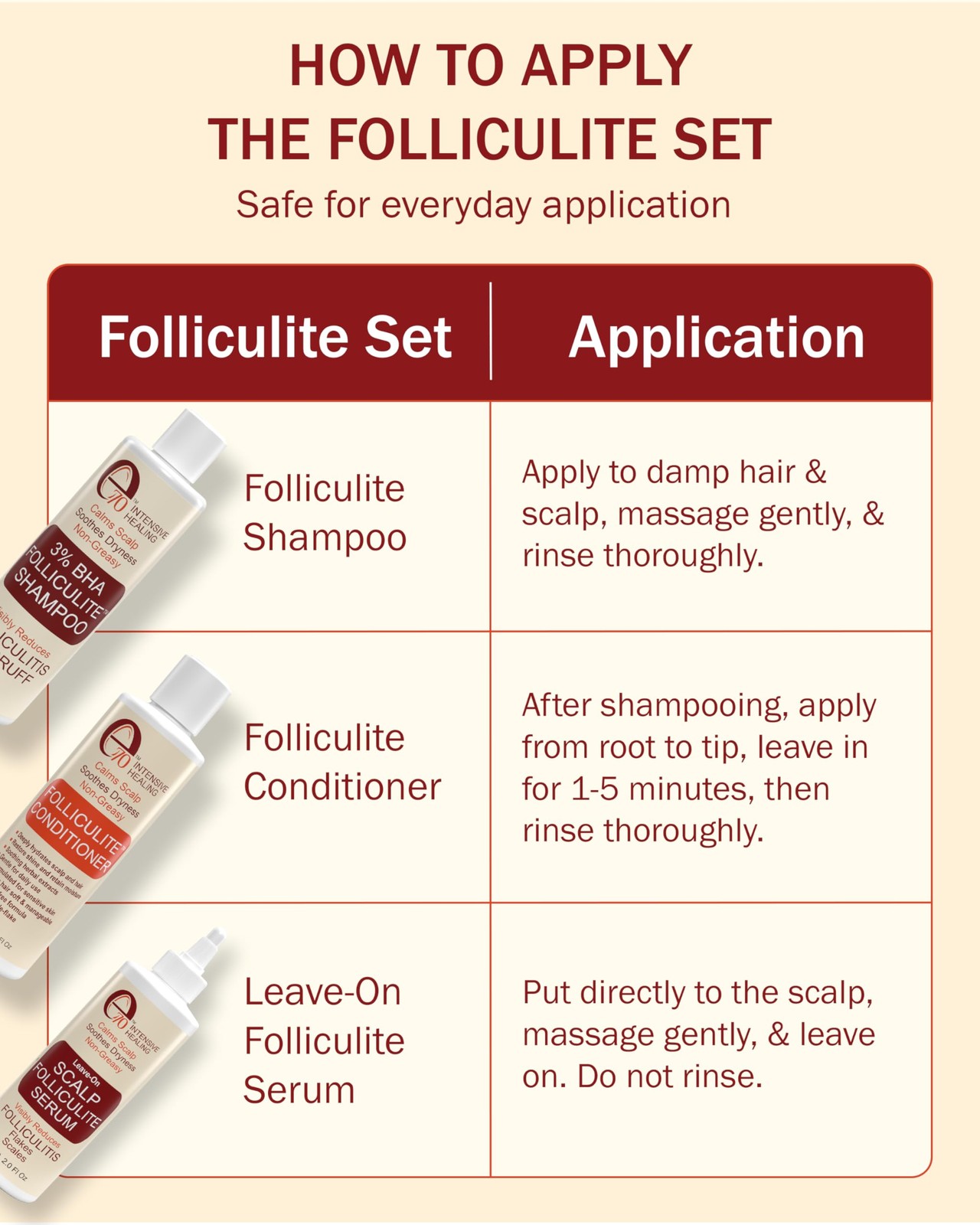 Folliculitis Treatment Shampoo And Conditioner 3 Bha Salicylic Acid Aloe Tea