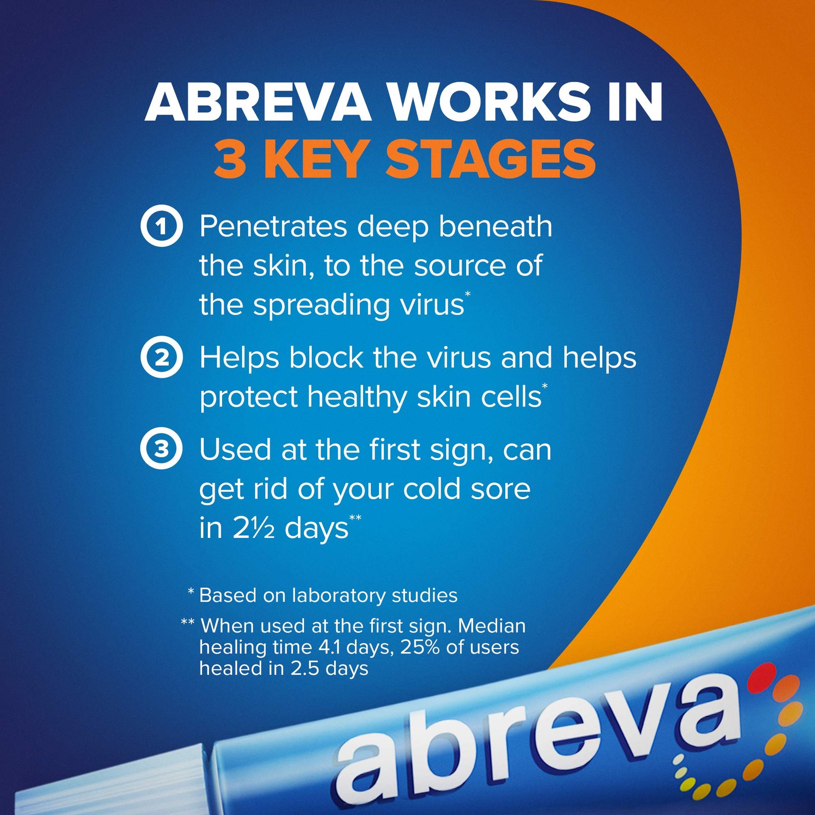 Abreva 10 Percent Docosanol Cold Sore Treatment Treats Your Fever Blister In