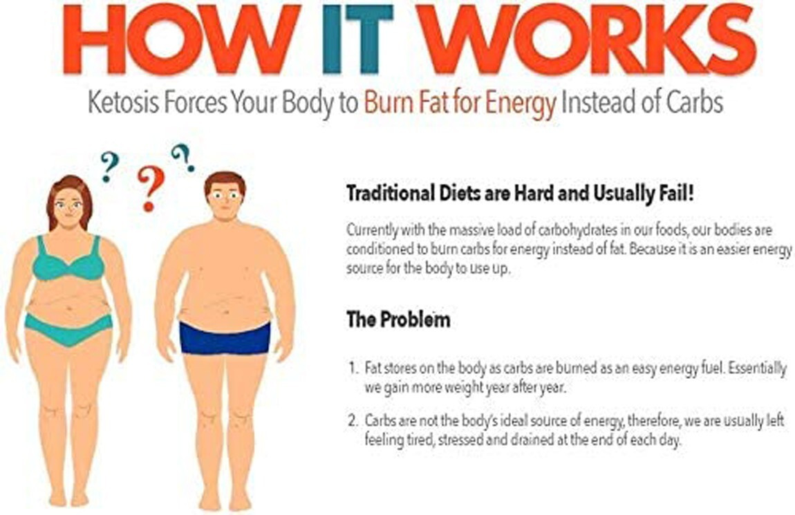 GARCINIA CAMBOGIA HCA 95% 3000mg Daily Weight Loss Diet (1-Month Support)