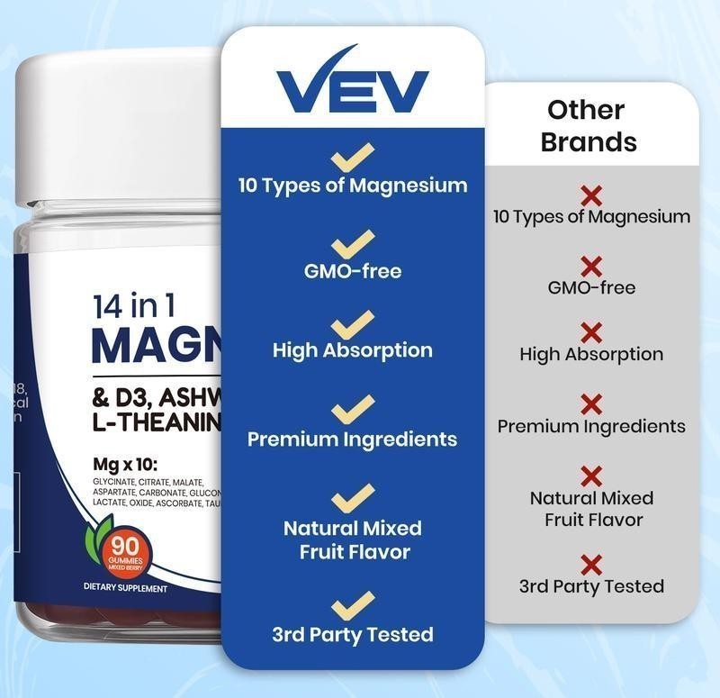 NEW 14-in-1 Magnesium Gummies – with Ashwagandha, L-Theanine, Vitamin D3 & Zinc