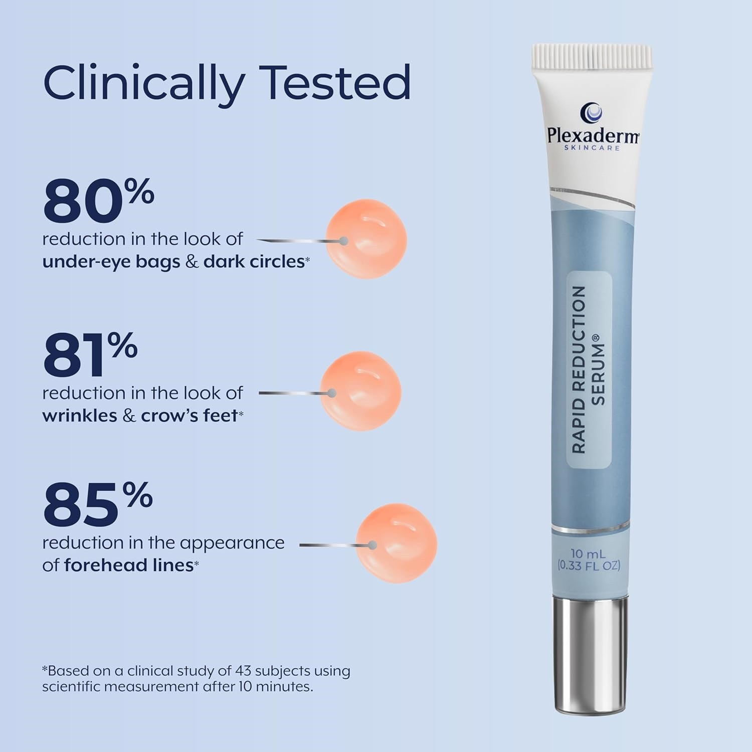 3X Plexaderm Rapid Reduction Eye Serum – Visibly Reduces Under-Eye Bags,Wrinkles
