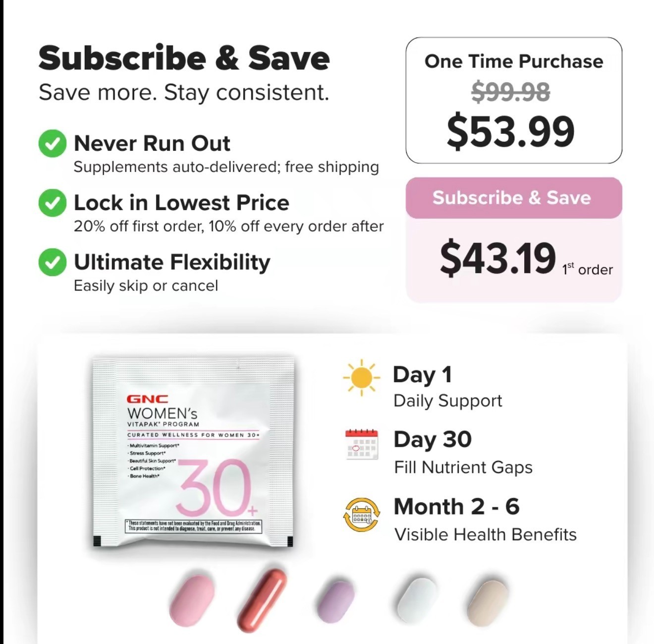 2 pcs GNC Womens Vitapak 30+ Daily All-in-One Nutrition Pack Bone & Cell Support