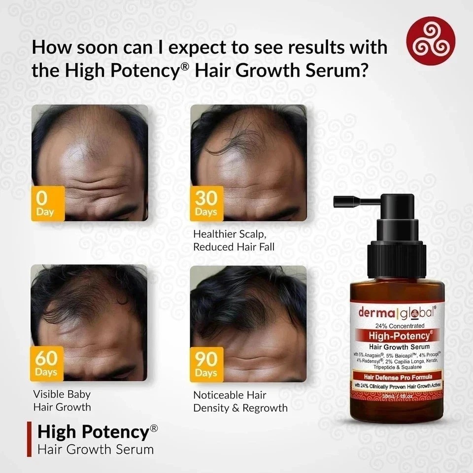 Derma Global Hair Serum – Intensive Scalp Care Formula – High Potency (One)