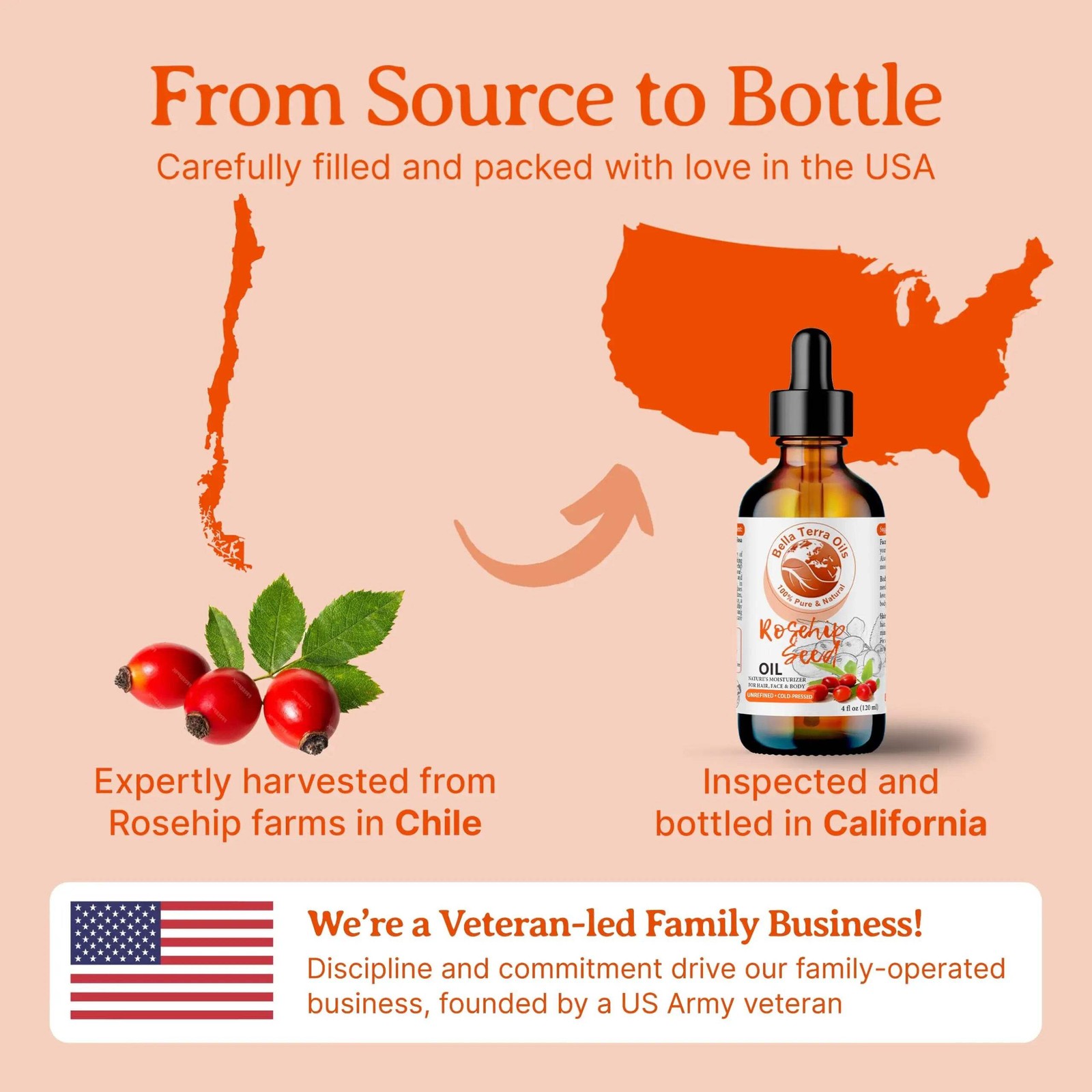 Rosehip Seed Oil: Cold-Pressed, Pure, Ideal for Skin Regeneration and Care