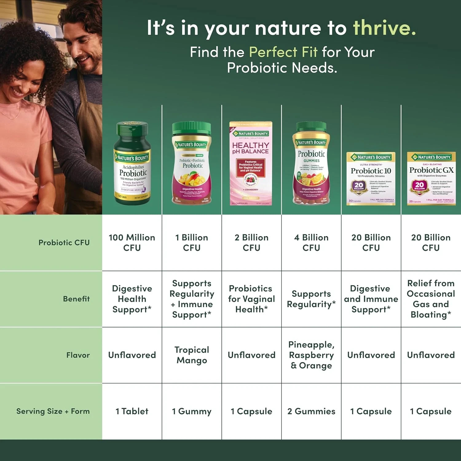 120-Tabl Probiotics 100 Million CFU Potency for Healthy Digestive Immune Health