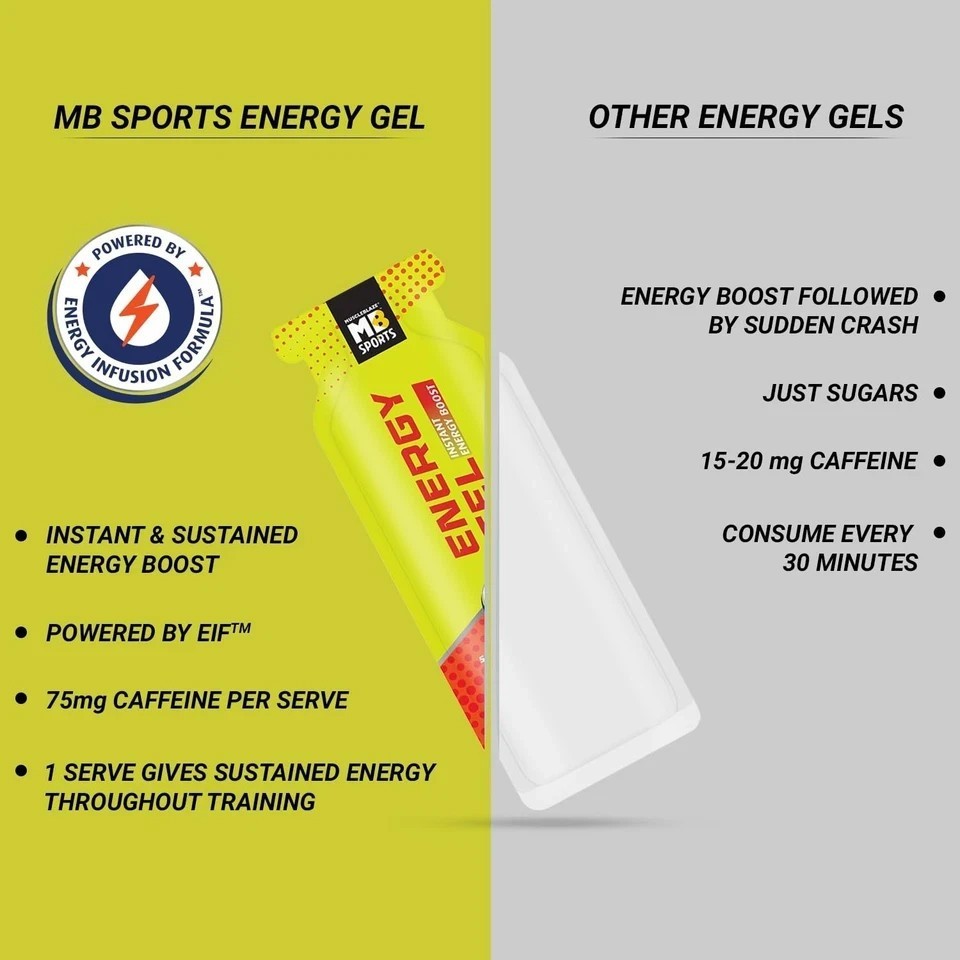 MuscleBlaze Sports Energy Gel For Instant Energy Boost Electrolytes & 75 Mg