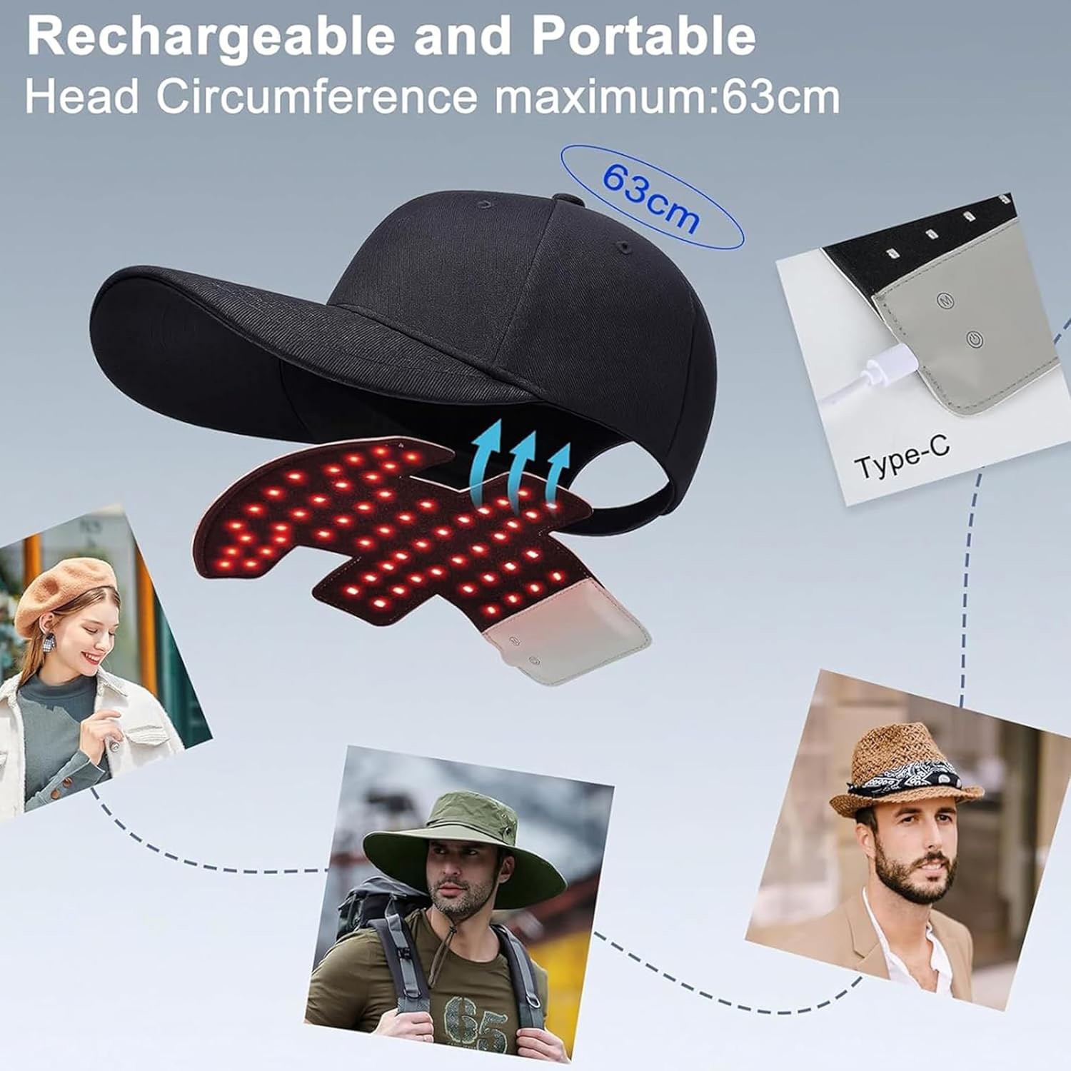 Red Light Therapy Hat 660nm & 850nm Hair Loss Treatment Cap Hair Growth Regrowth