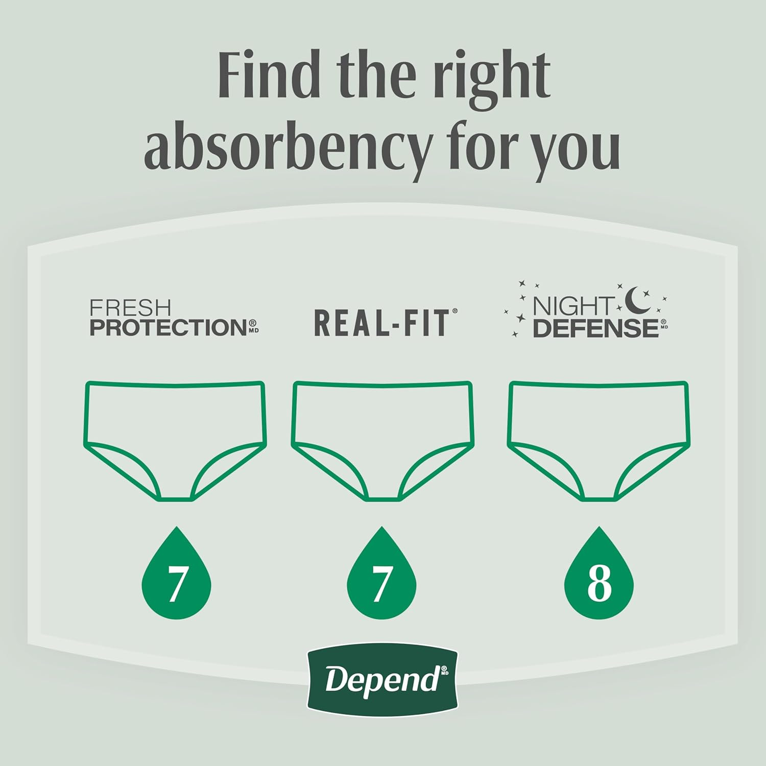Depend Fresh Protection Adult Diapers, Incontinence Underwear for Men, Disposabl