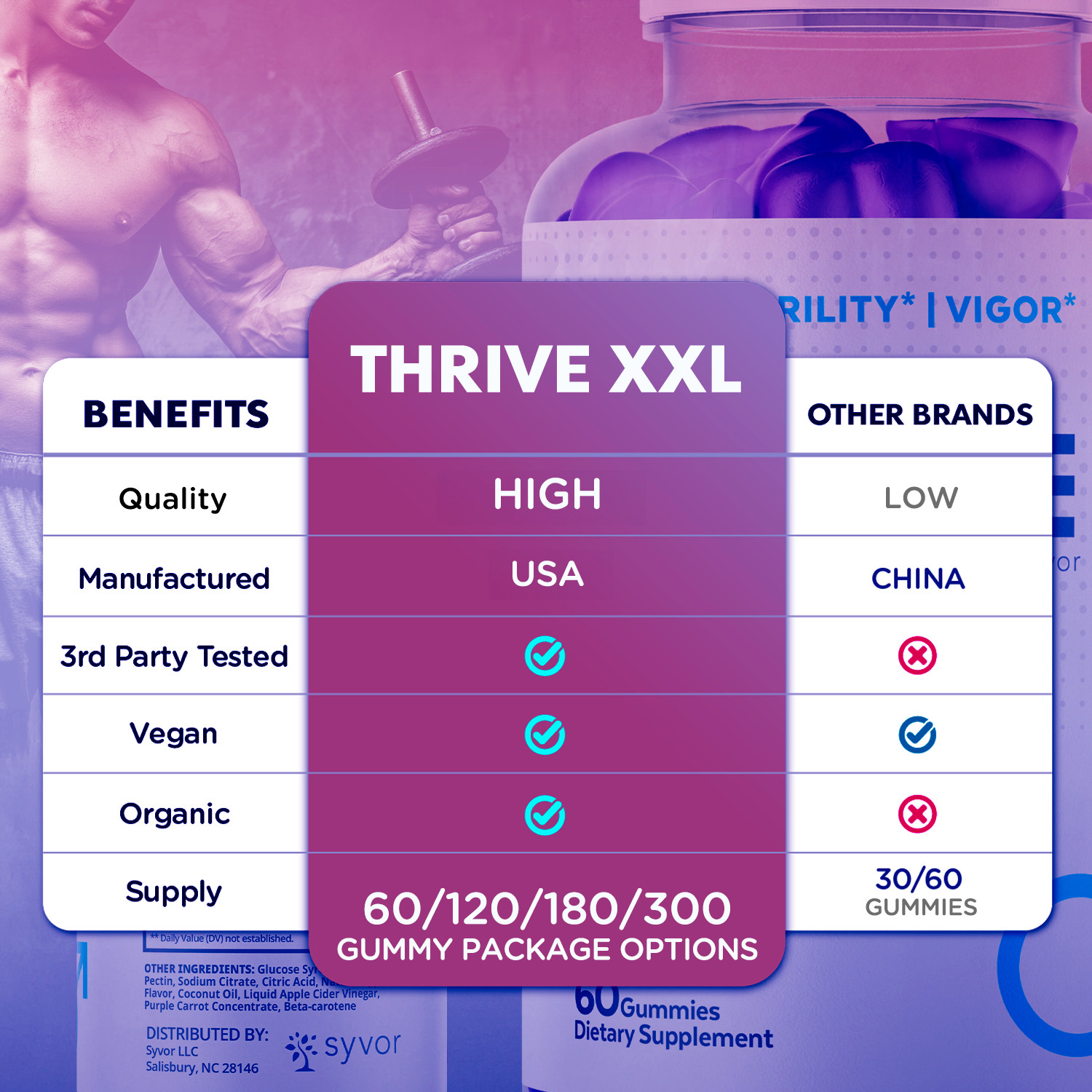 (2 Pack) Thrive XXL Male Gummys Advanced Formula ThriveXXL Vitamin 120 Gummies