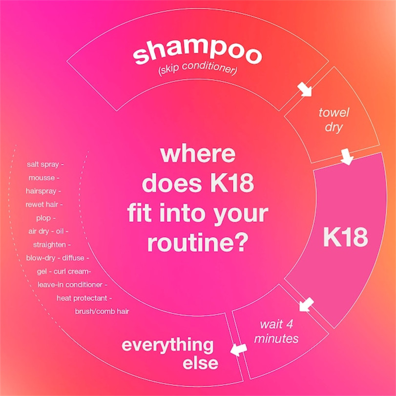 K18 Biomimetic Hairscience Leave-In Molecular Repair Hair Mask