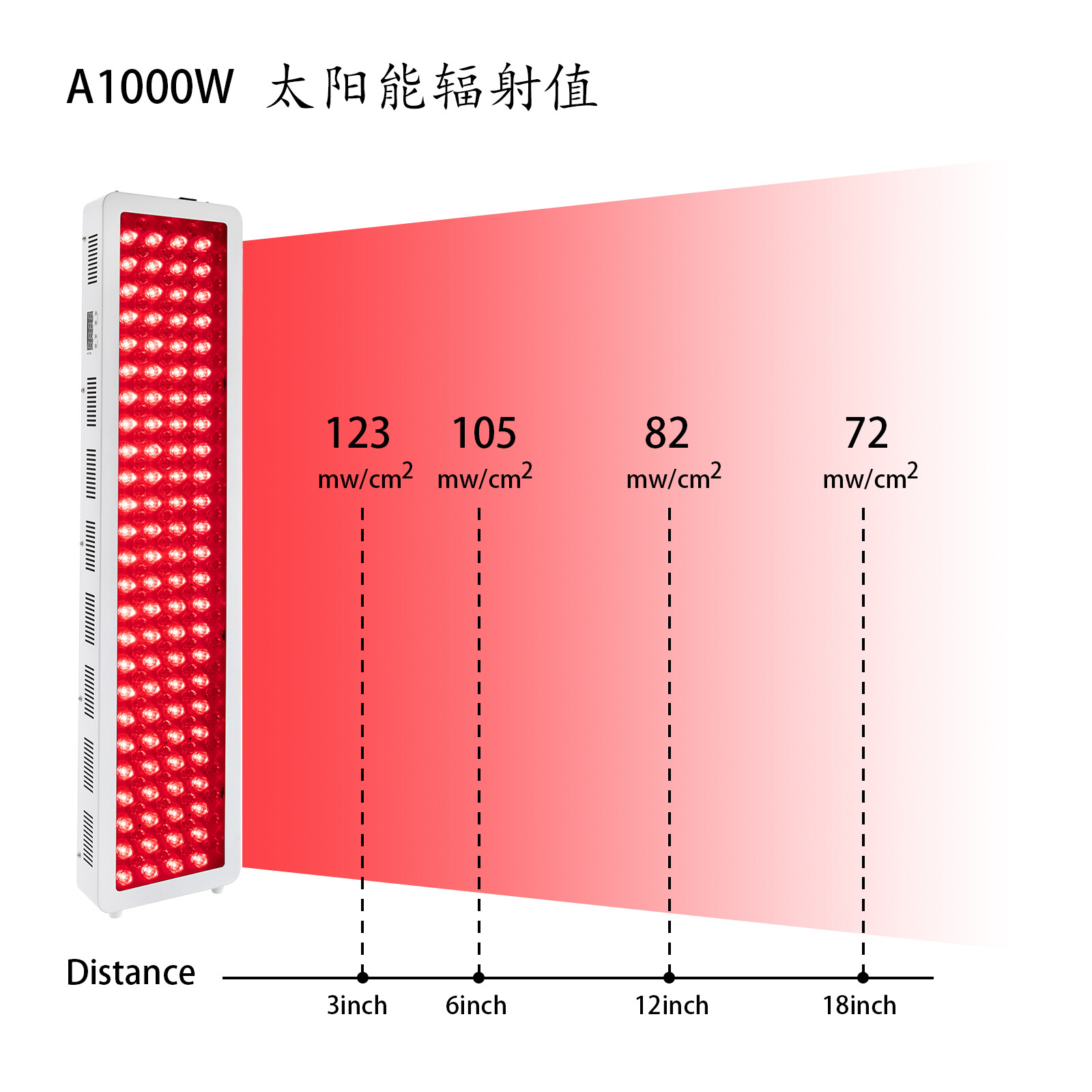 Red Near Infrared Therapy Light Panel Red Light Physiotherapy Lamp
