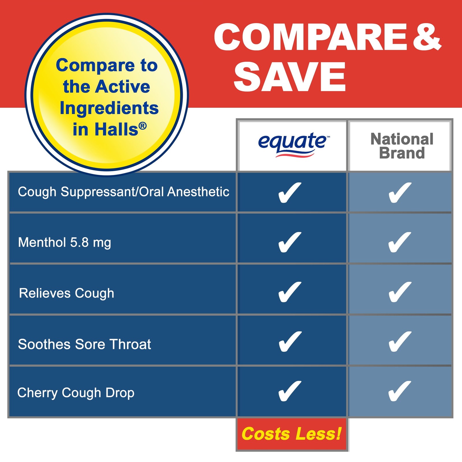 Equate Sore Throat & Cough Relief Menthol Cough Drops, Cherry Flavor, 160 Count