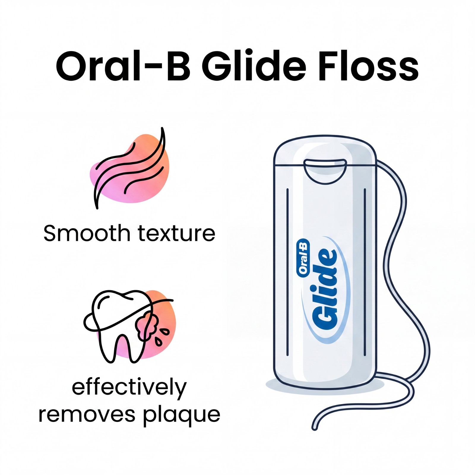 2-Pack NEW VERSION! Oral-B Glide Healthy Gums Unflavored Floss Refills, 160m