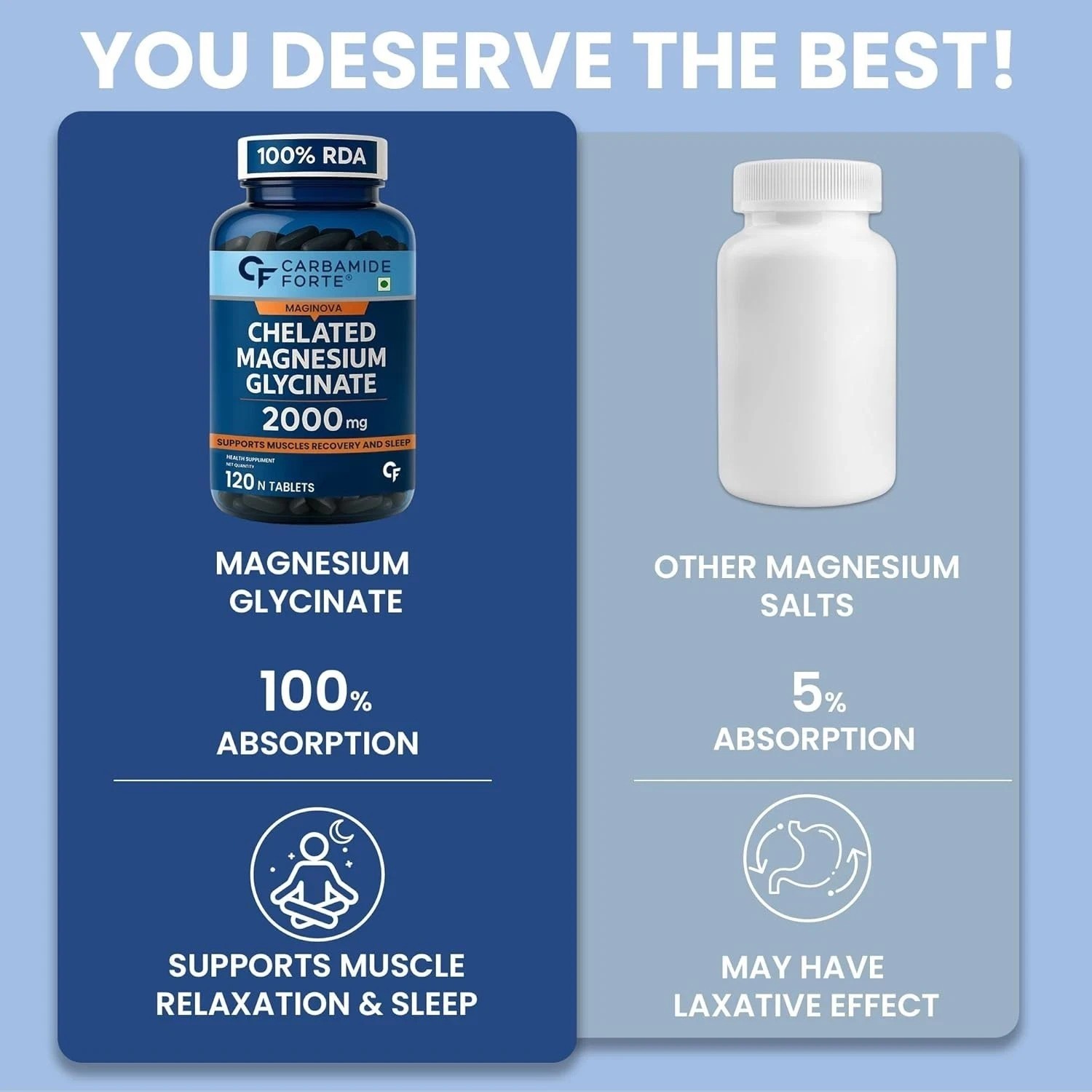 Carbamide Forte Chelated Magnesium Glycinate Supplement 2000mg (120 Veg Tablets)