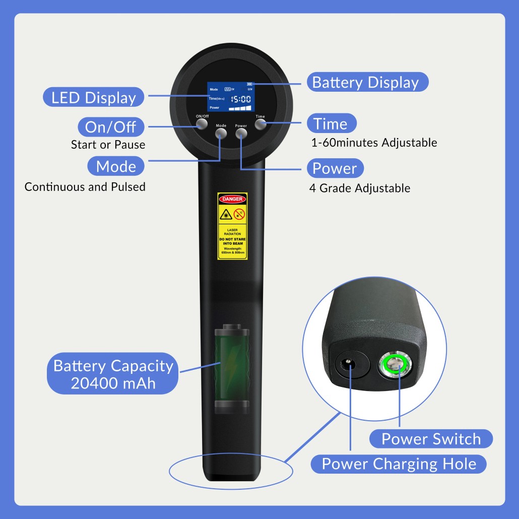 3W Portable LLLT Cold Laser Therapy for Neuropathy Nerve Pain Relief 650nm 808nm
