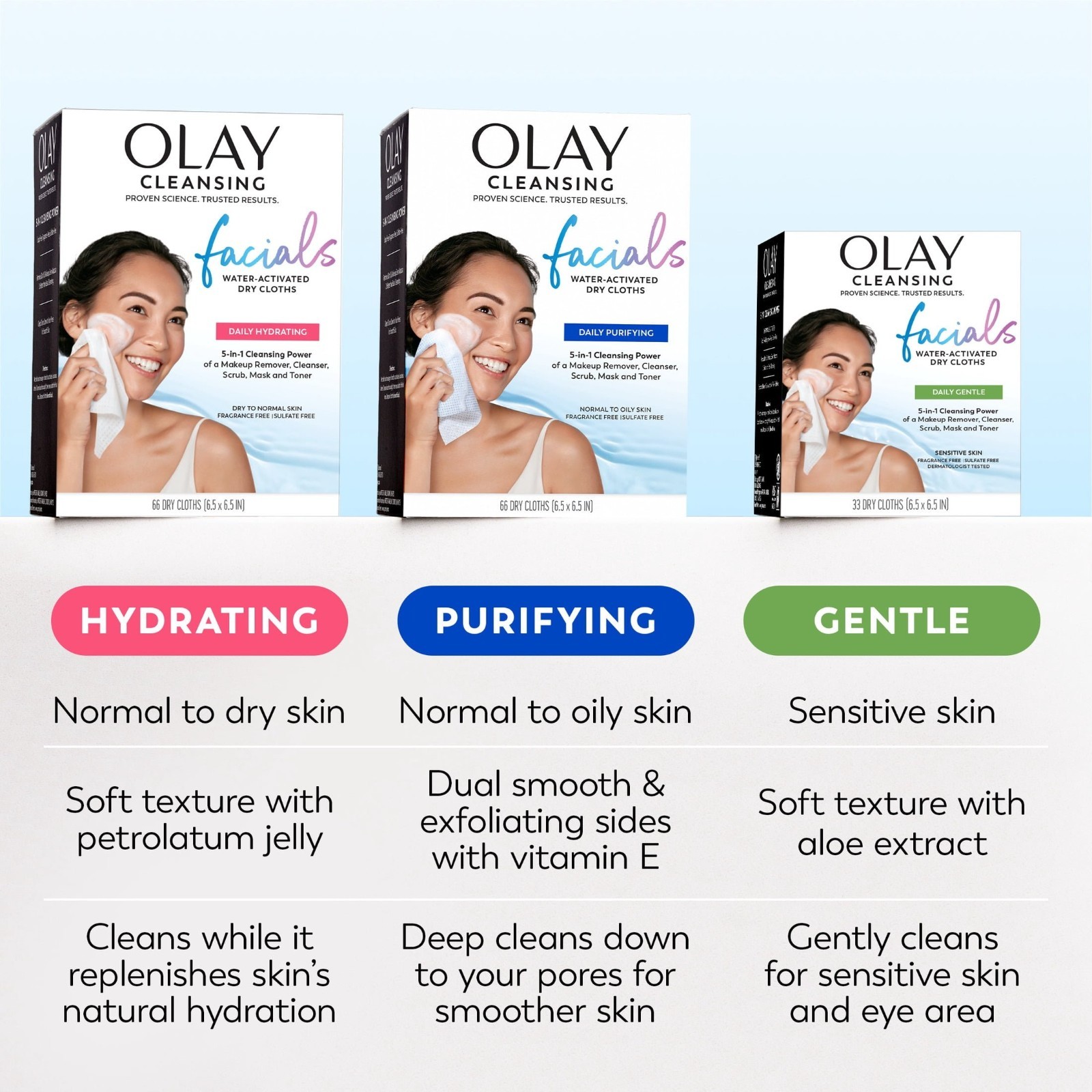 Olay Daily Facials Deeply Purifying Cleansing Cloths 66 Count Fragrance-Free