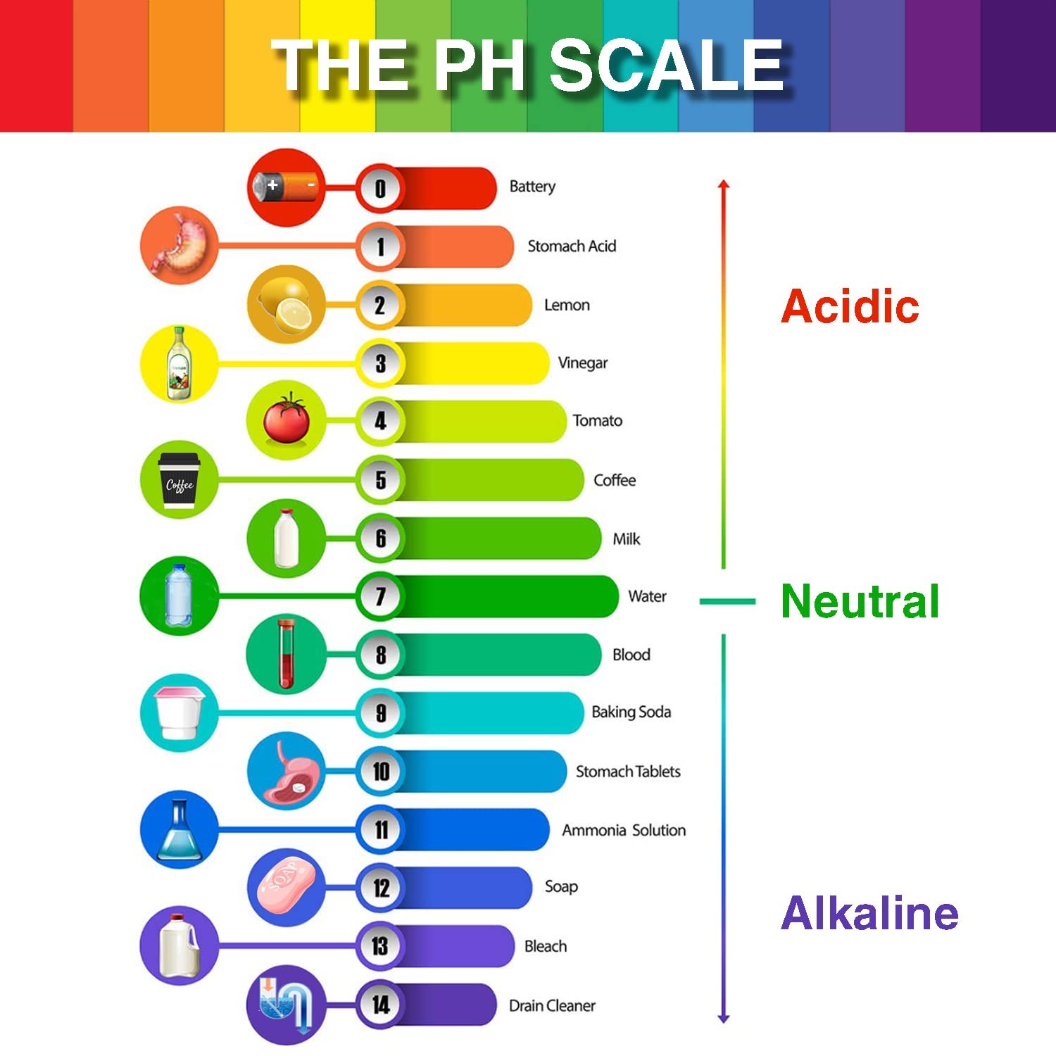 6 Pack pH Test Strips, 480 Strips Full Range 1-14 Universal pH Test Litmus Paper