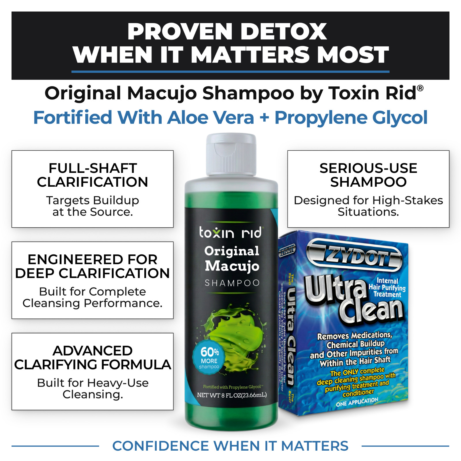 Original Macujo Shampoo + Ultra Clean Zydot Bundle – Manufacturer Direct