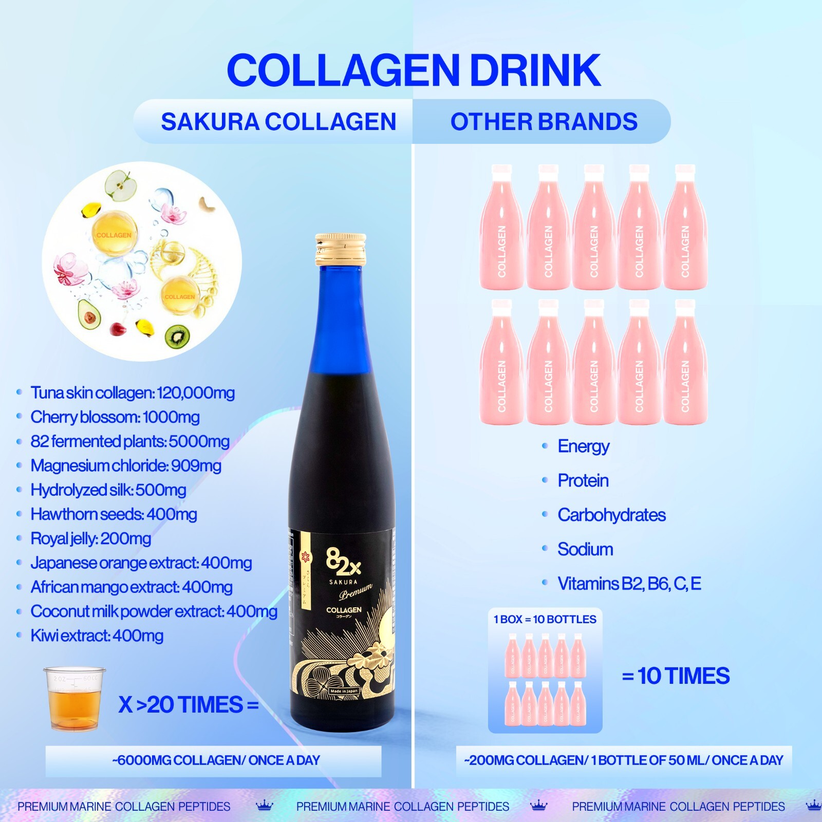 COLLAGEN82X SAKURA PREMIUM 120000mg Collagen Peptides Made In JAPAN 1Pack New