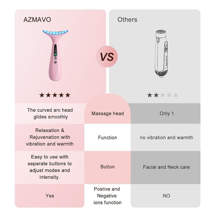 Facial & Neck Massager for Face/Neck/Eye -Skin Lifting Tool, AZMAVO-LZ003 – Pink