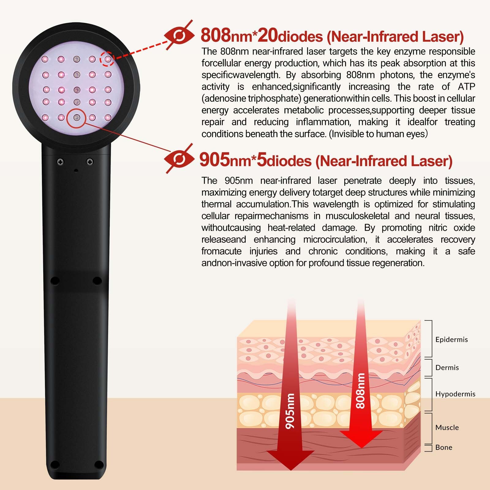 5000mW Red Light Laser Therapy Device 808nm 905nm for Herniated Disc Body Pain