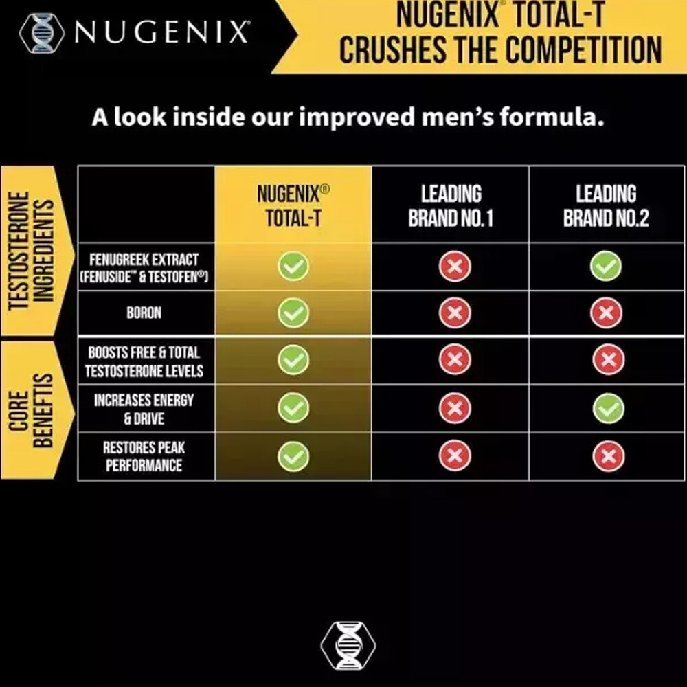 NUGENIX TOTAL-T 1985 Mg Replenish Energy Increased Power Improves Sexual Desire
