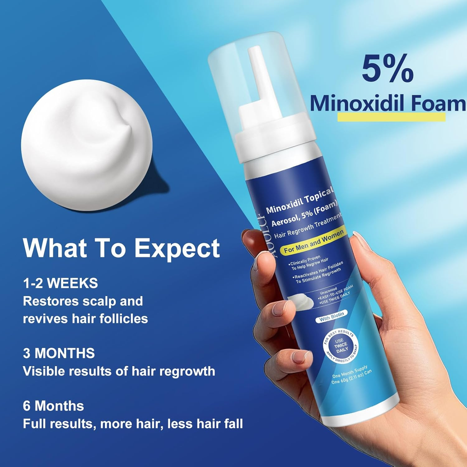 5% Topical Minoxidil Foam Minoxidil for Men and Women Infused with Biotin