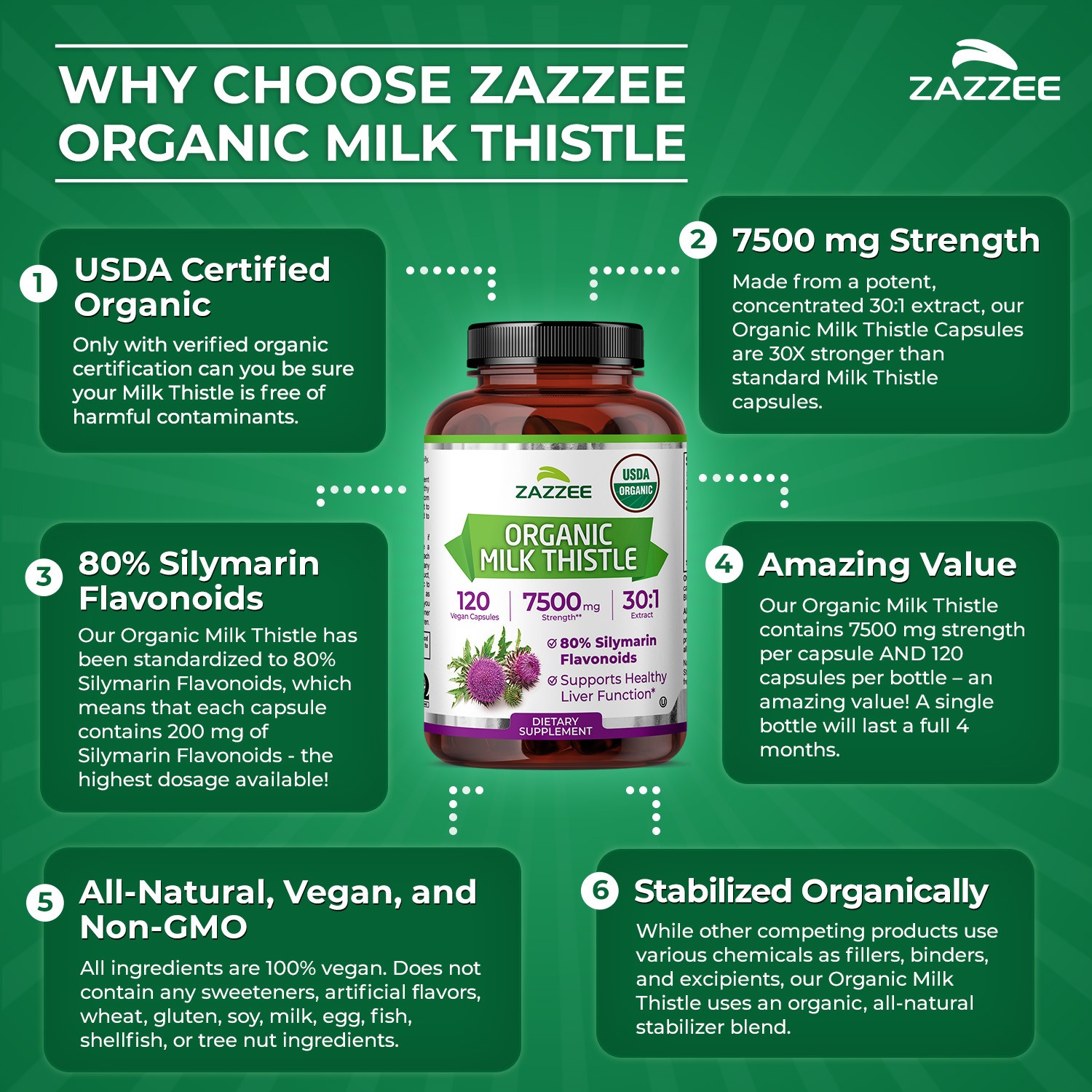 USDA Organic Milk Thistle 7500 mg Strength 120 Veggie Caps 80% Silymarin 30:1
