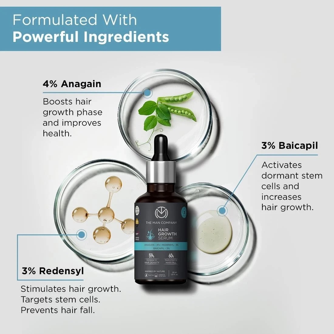 The Man Company Hair Growth Serum for Men 30ml