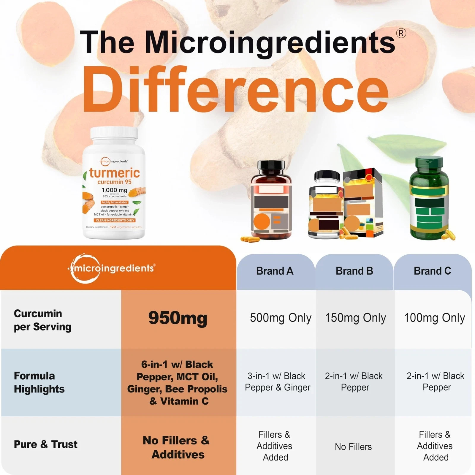 95% Turmeric Curcumin 1000mg Black Pepper MCT Oil Joint Support Vegan Capsules